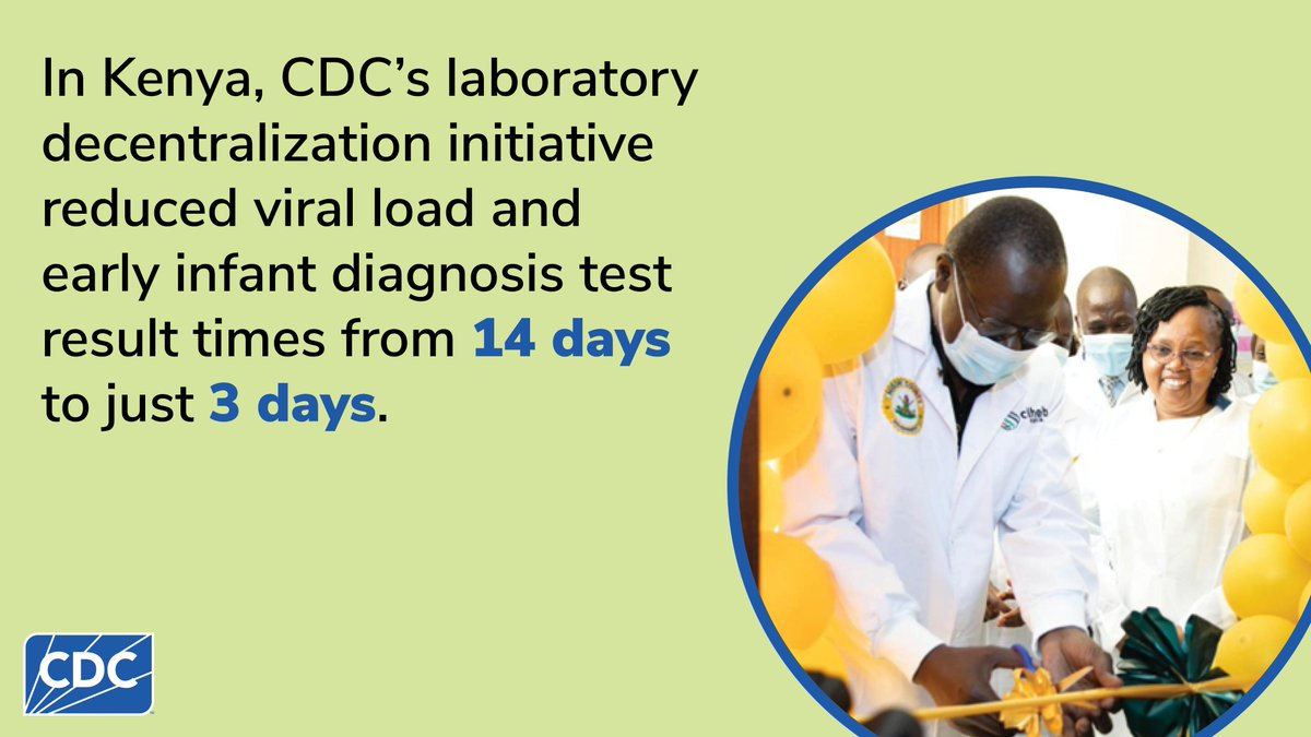 CDC &amp; partners have revolutionized HIV testing, cutting result times from weeks to days. This work saves lives &amp; enables labs to test for multiple diseases, building stronger health systems &amp; boosting global outbreak responses. bit.ly/3H78ILl