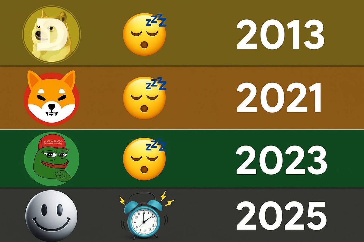 x_fan149's tweet image. ⏳ Meme coins are a thing of the past.
DOGE (2013), SHIBA (2021), PEPE (2023)… Each marked the hype of its era.
But today’s investors demand more:
🔹 Real vision
🔹 Sustainability
🔹 Community-driven growth
🔹 Innovation

⏰ 2025 is the year of #MemeXSoL1000x 
Poised to become…