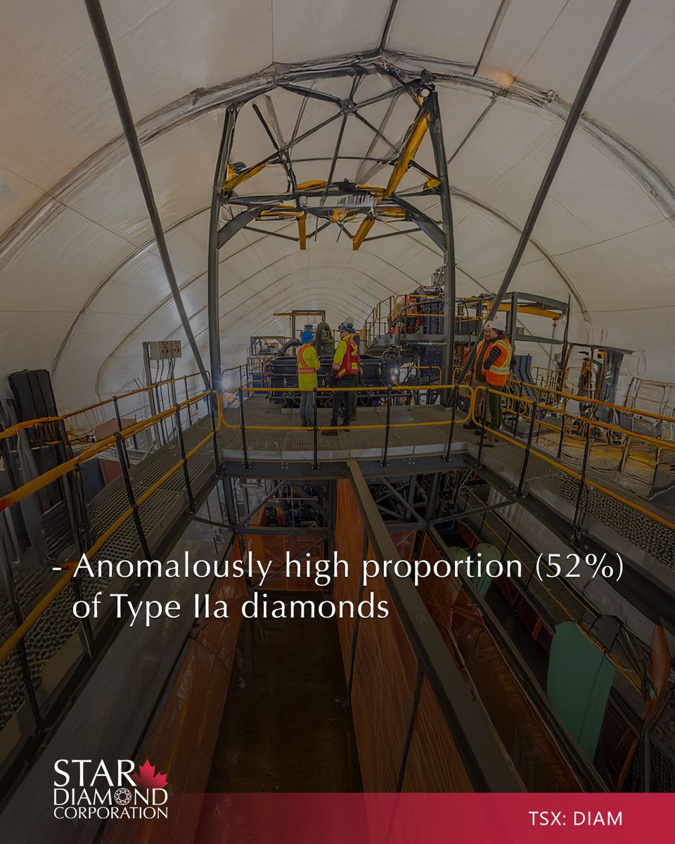 StarDiamondCorp's tweet photo. Orion North is made up of 4 connected, diamond-rich #kimberlites. With 52% of Type IIa #diamonds & over 500M tonnes of diamond-rich material, it represents a strong future opportunity in #DiamondExploration.
Discover: https://t.co/CFEhJSesIj
$DIAM
$DIAM.TO https://t.co/kuyWXVuhz4