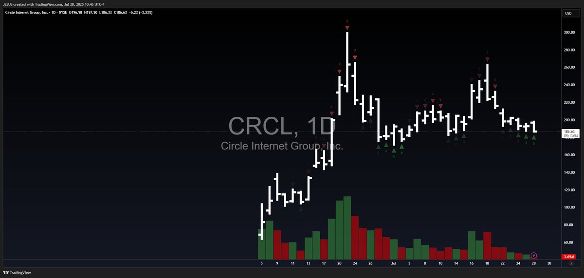 WallStJesus's tweet image. 