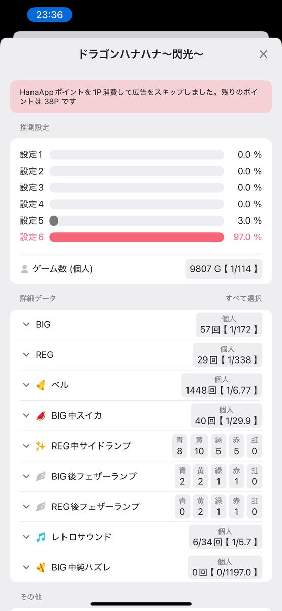 b_ml80396's tweet photo. こぜ6かどおわ
ここまで来たら👻🌈見たかったなー
ハナチカもたくさん聞けたし過去一で楽しいハナでした！
次こそは👻🌈出してみせます！
投資3   回収108.2
はし本さんありがとうございました！ https://t.co/YkFbfh9Wpm