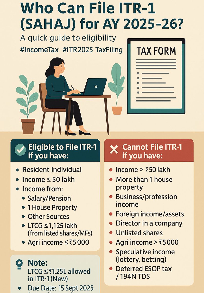 R_N_Vaghani's tweet photo. Which ITR Form is for you 👇 https://t.co/omTmaCeT3p