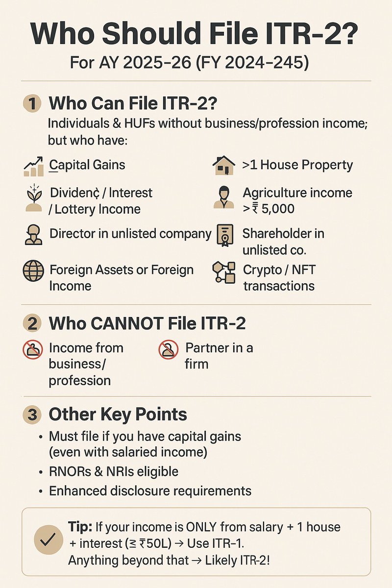 R_N_Vaghani's tweet photo. Which ITR Form is for you 👇 https://t.co/omTmaCeT3p