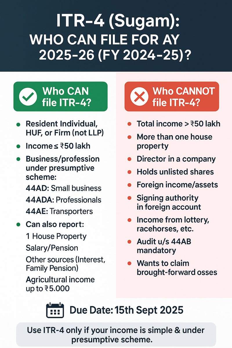 R_N_Vaghani's tweet photo. Which ITR Form is for you 👇 https://t.co/omTmaCeT3p