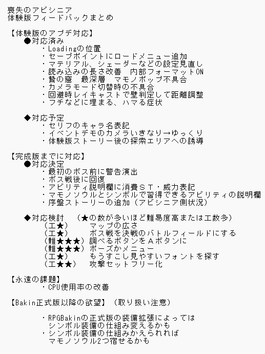 NekkogameCreate's tweet image. #RPGBakin #ゲーム制作 #喪失のアビシニア
体験版で頂いたご意見をもとに諸々改善していきます。
一部内容は体験版のアプデとして対応します。完了次第再アップします。
他頂いたご意見も完成版にて対応、追加検討していきます。
たくさんの貴重なご意見、感想、本当にありがとうございます!