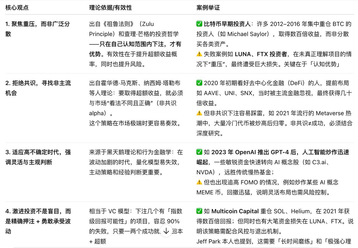 BAYC189's tweet image. 【怎麼投資才能翻身？在摩根史坦利學到的唯一投資鐵律！ Jeff Park】
有点长，于是用 ChatGPT 提炼视频内容，有了 AI 之后，做事太高效了。
原视频链接 youtube.com/watch?v=vv56d_…