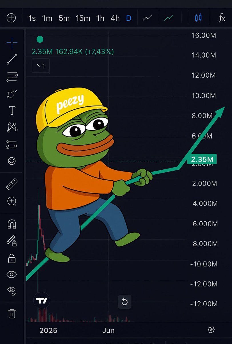 Ssas_33's tweet image. I see potential lads…
That’s not just a cup & handle structure
it’s $Peezy summoning liquidity and your 1000x wet dream 📈💦🐸
@peezyethereum