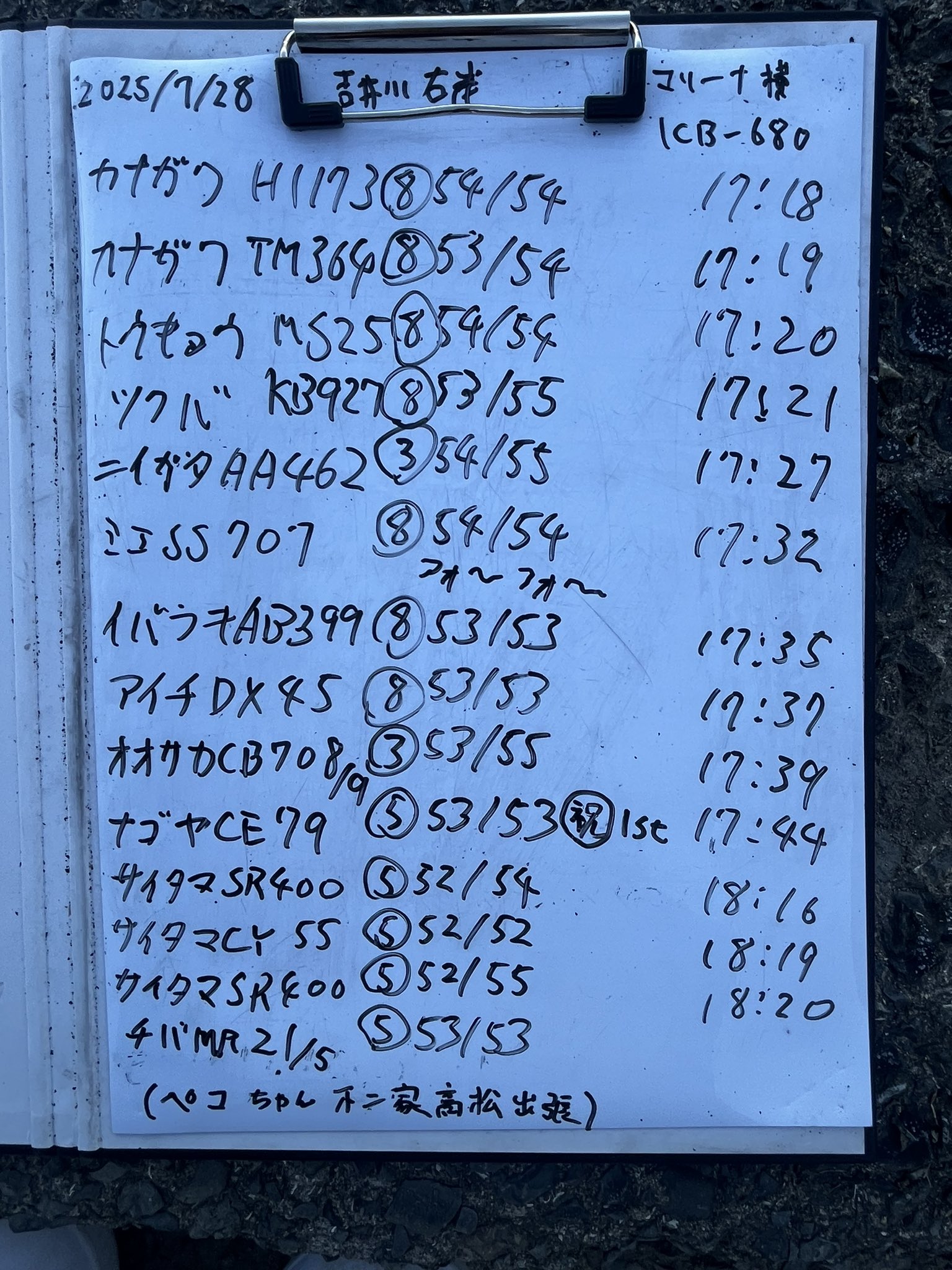 yukiさま 専用ページ さいだいじ1234(DDX)🚌JI4樽 on X: