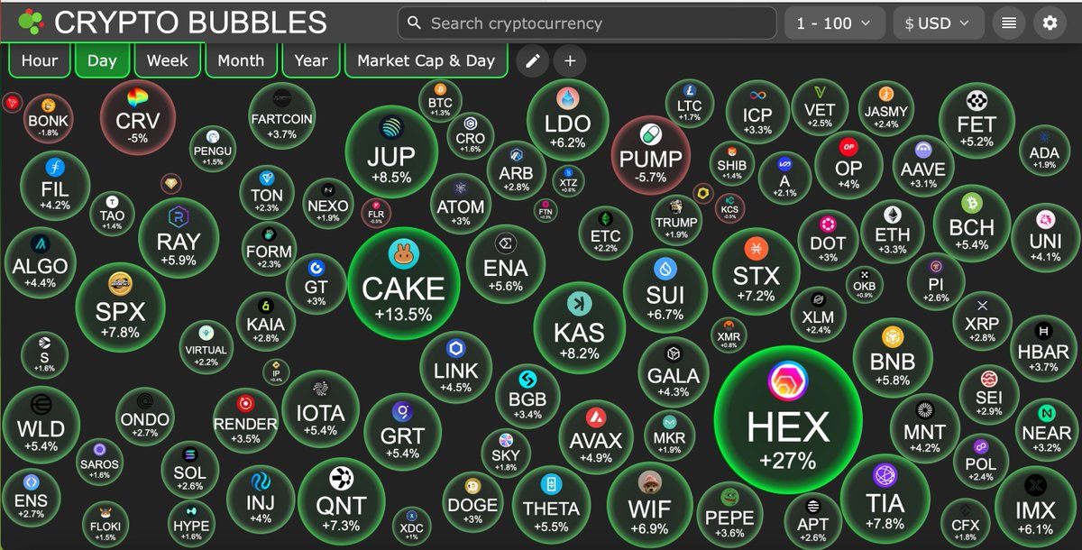 S1ckAlpha's tweet image. Crypto BUBBLES today 

$HEX on #PulseChain leading with +27% 🤯
