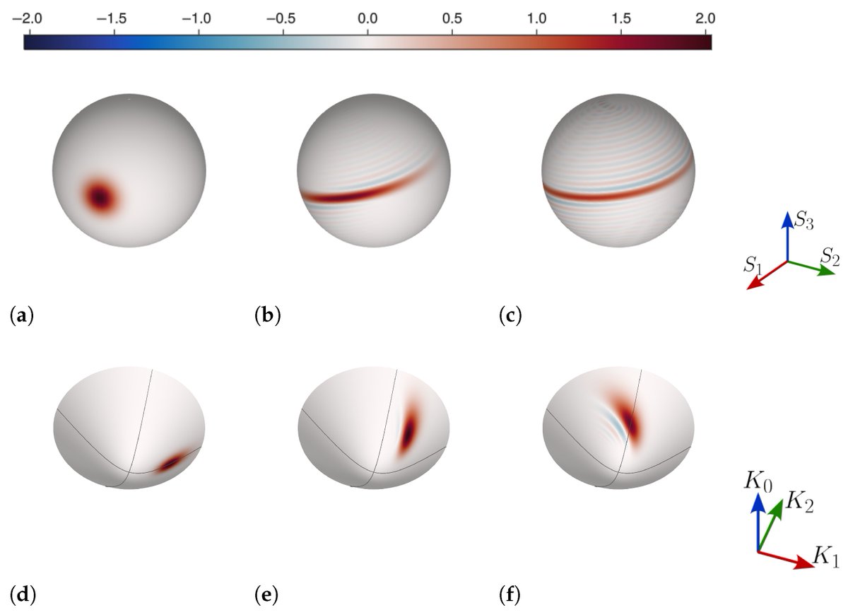 QMdpi's tweet image. “A Comparative Analysis of a Nonlinear Phase Space Evolution of SU(2) and SU(1,1) Coherent States”, by Rodrigo D. Aceves, et al., from Universidad de Guadalajara

Read this recent article at: mdpi.com/2624-960X/7/3/…

#phase space
#Wigner function
#SU(2)
#SU(1,1)
#coherent states