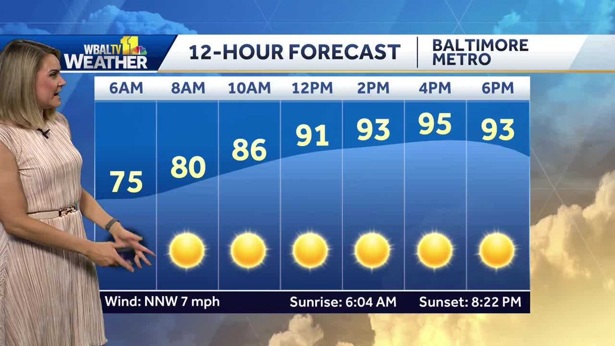 wbalradio's tweet image. Weather: Sunny start to another hot week in Maryland
wbal.com/weather-sunny-…