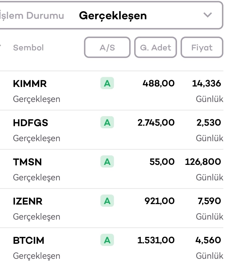 asikrmB's tweet photo. BÜYÜME HİSSELERİME 5 EKLEME
7 GÜNLÜK ALIM YAPILDI
Toplam 21 ad hisse oldu başkaca ekleme yapmayı düşünmüyorum. LOTLAR ARTACAK 
#KIMMR #HDFGS #TMSN #IZENR #BTCIM  EKLENEN
#astor #bvsan #gesan #glcv #glrmk #goknr #hrket #kayse #martı #mndrs #polho #rygyo #srvgy #tabgd #yeotk #a1cap https://t.co/0r3zqhG4j9