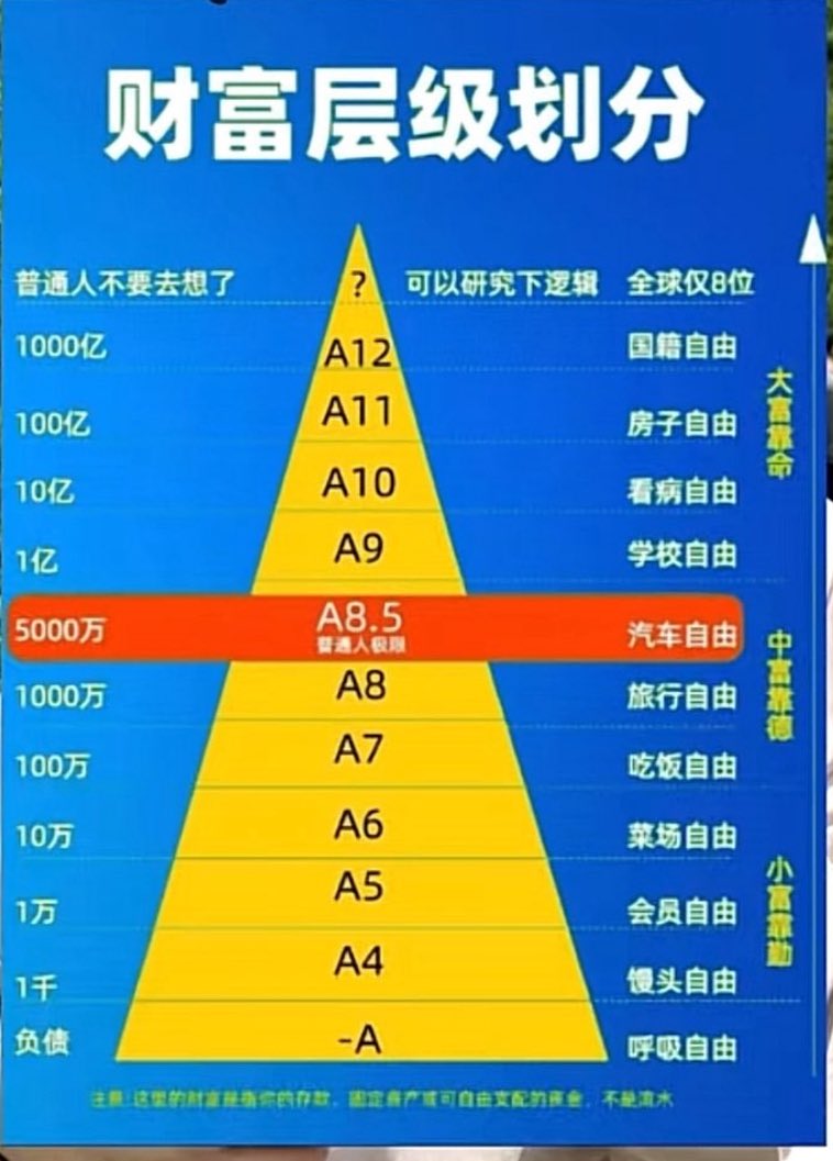 WLFIjinye's tweet image. 大家都到哪个段位了？
没关系WLFI会带你们上A9
#WLFI #USD1