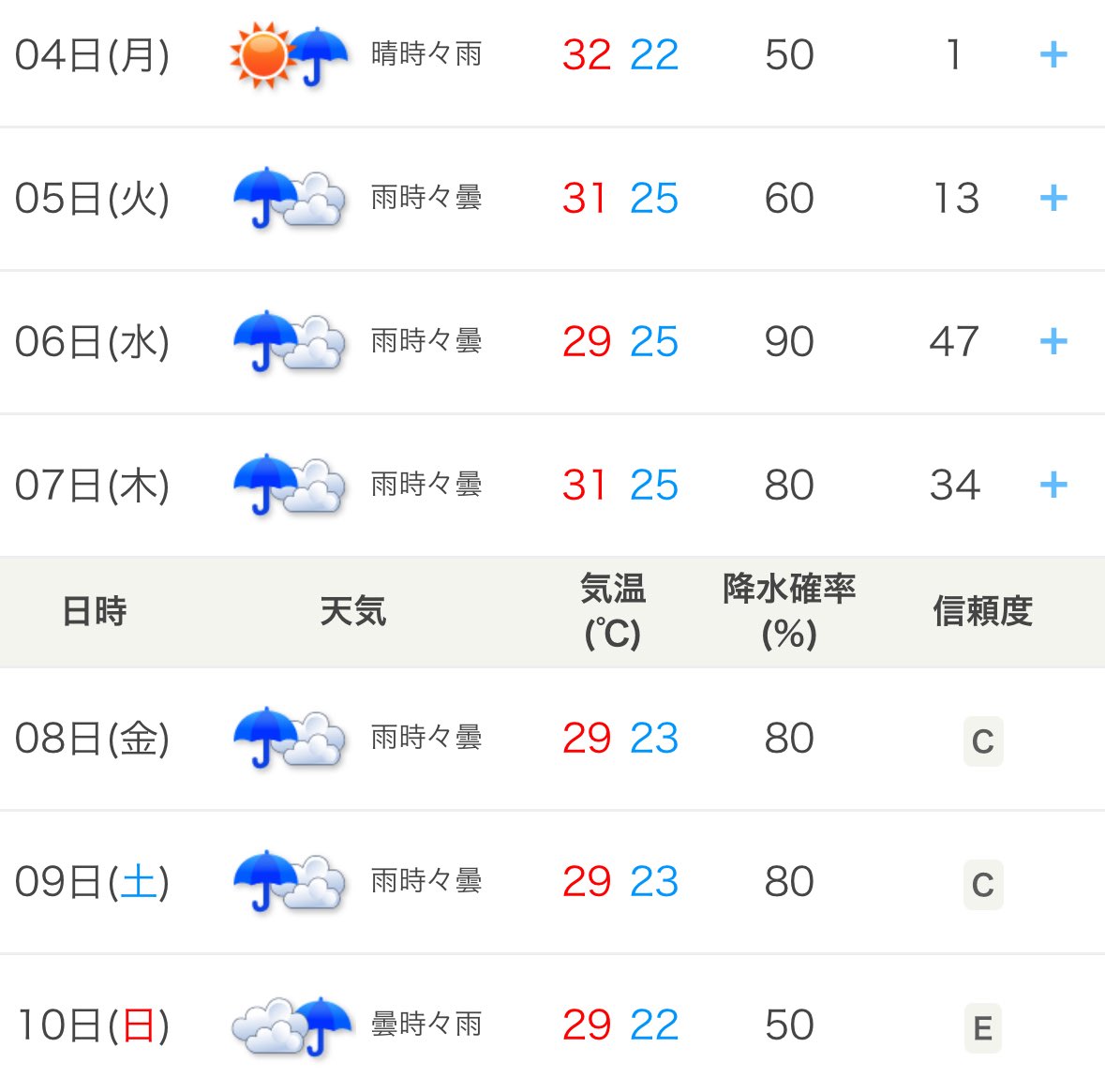 minori_noen's tweet image. 絶対に降ってください！
不快指数高そうですけど…雨は大切