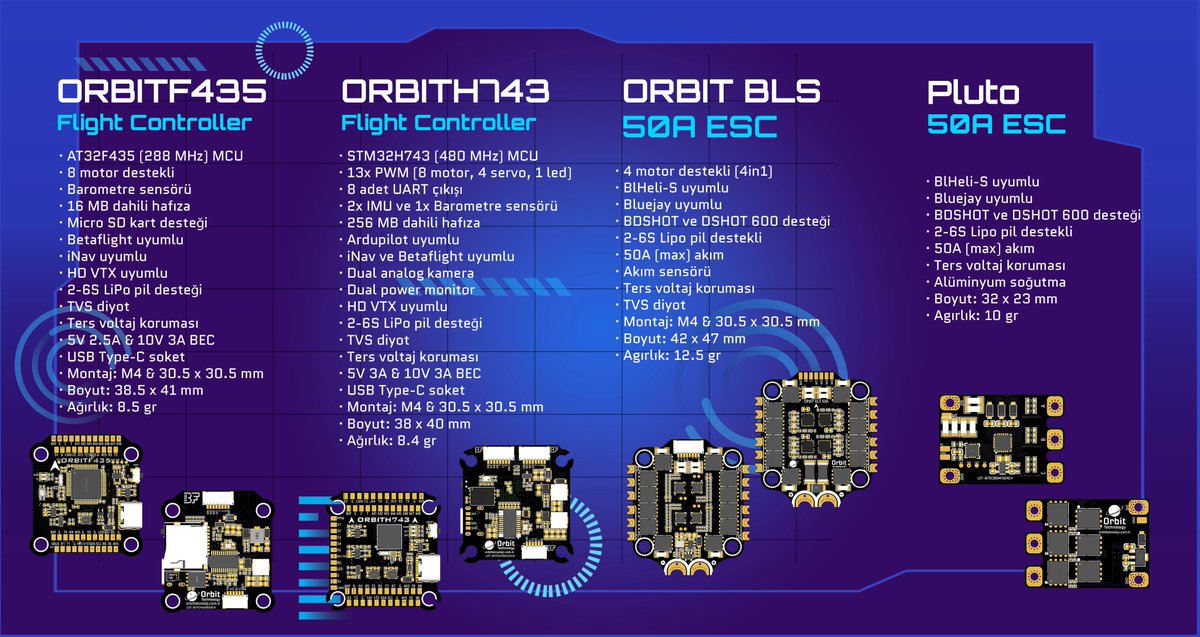 Orbit Teknoloji olarak tasarımı ve üretimi bize ait olan yüksek performans Uçuş kontrol kartları ve ESC çözümlerimizle karşınızdayız.
...