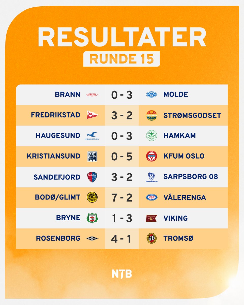 Rundens lag for den 15. serierunden i Eliteserien.

Dino Islamovic scoret fire mål for RBK og er selvsagt med på topp etter helgens runde.