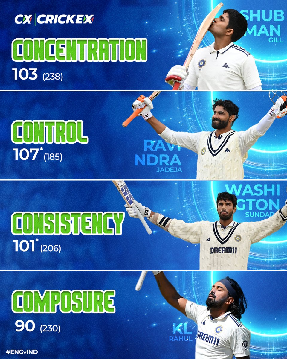 crickex_info's tweet image. The OG’s of yesterday’s match💪🏻🔥
#manchestertest #INDvsENG #Ravindrajadeja