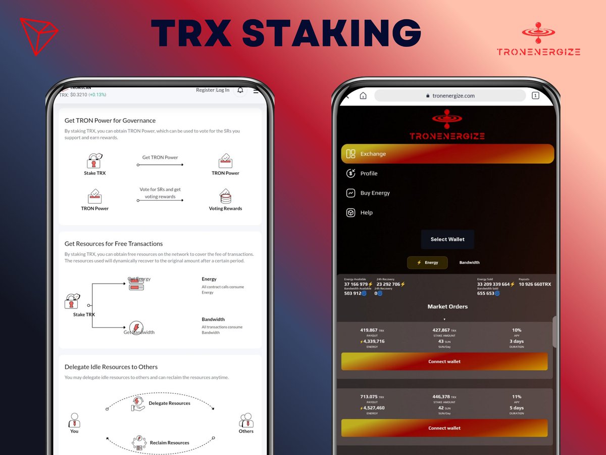 Gm TRON Users, Happy New Week. Time to Learn, Stake and Earn.

Let’s take a look at the current TRON staking stats:
According to <a href="/CoinMarketCap/">CoinMarketCap</a>, TRX supply stands at 94.72 billion, with a market cap of $30.2 billion.

As of today, 44.9 billion TRX staked, which puts the staking