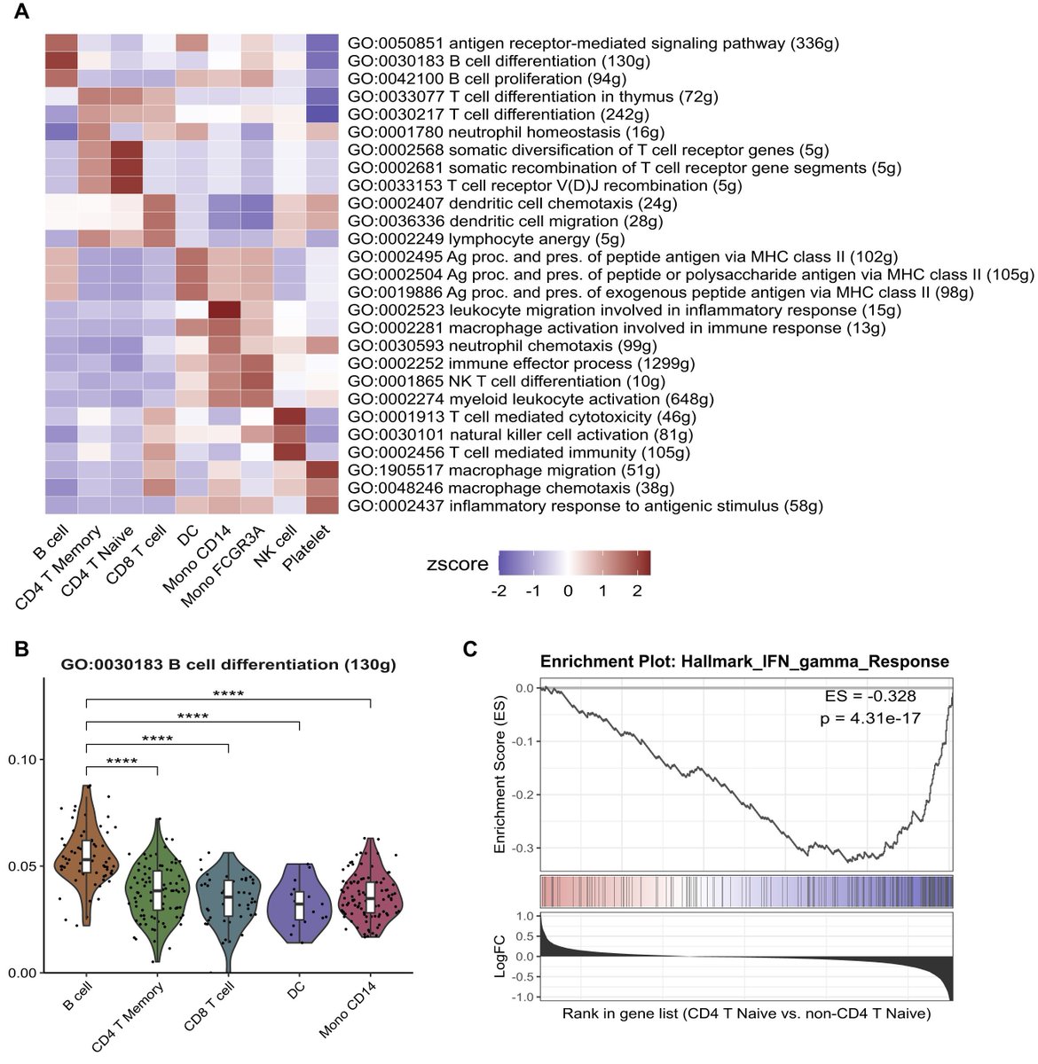 Javier Santoyo (@jsantoyo) on Twitter photo SeuratExtend: streamlining single-cell RNA-seq analysis through an integrated and intuitive framework. #SingleCell #scRNAseq #Bioinformatics <a href="/GigaScience/">GigaScience</a>
academic.oup.com/gigascience/ar… SeuratExtend: streamlining single-cell RNA-seq analysis through an integrated and intuitive framework. #SingleCell #scRNAseq #Bioinformatics <a href="/GigaScience/">GigaScience</a>
academic.oup.com/gigascience/ar…