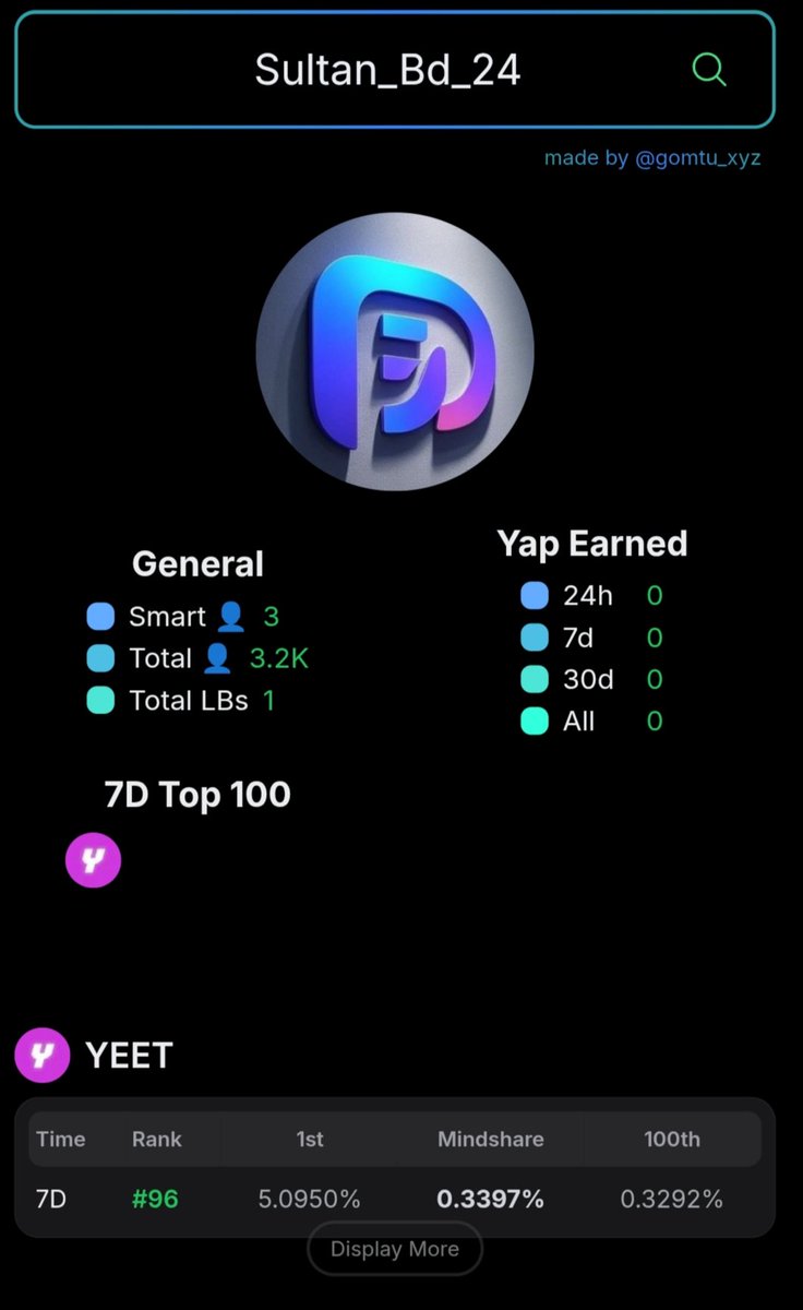 Sultan_Bd_24's tweet image. Finally, I&apos;m at rank 96 on the Yeet 7-day leaderboard. 

Big thanks to @yeet 

Look forward to seeing where the next steps take us. 

Who&apos;s ready to level up with me and make some magic happen?

Stay Yeet