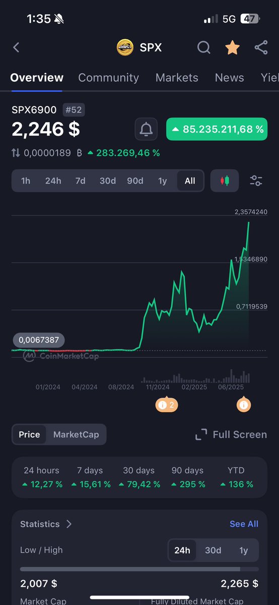 TheRealWorldme's tweet image. Really I don’t see any difference, next btc is spx6900