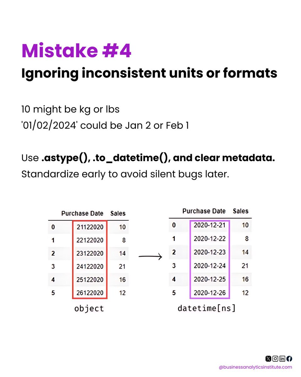 b_analyticsinst's tweet image. Data cleaning in Python? Part 2
Avoid these 5 silent killers:
1.Blind .dropna()
2.Treating 0 as NaN
3.Hardcoded logic
4.Format errors
5.No tracking
📌 Save this if you work with #python or #DataScience
#Python #DataCleaning #ML #Analytics