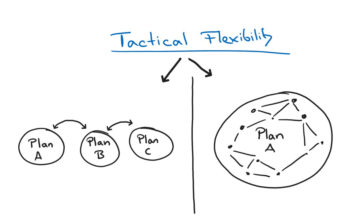 BeneSB_'s tweet image. There are two types of "tactical flexibility":
Option A: Switch between different ideas depending on the opponent.
Option B: Stick to one clear idea, and add more and more solutions within it.
I prefer option B. Because it focuses on the game insight of the players rather than…