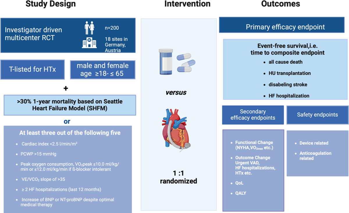 ESC Heart Failure Journal tweet media