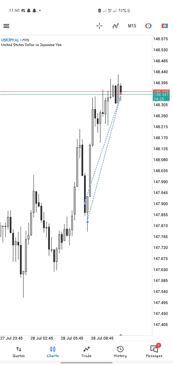 USDJPY ✔️
+3.25R