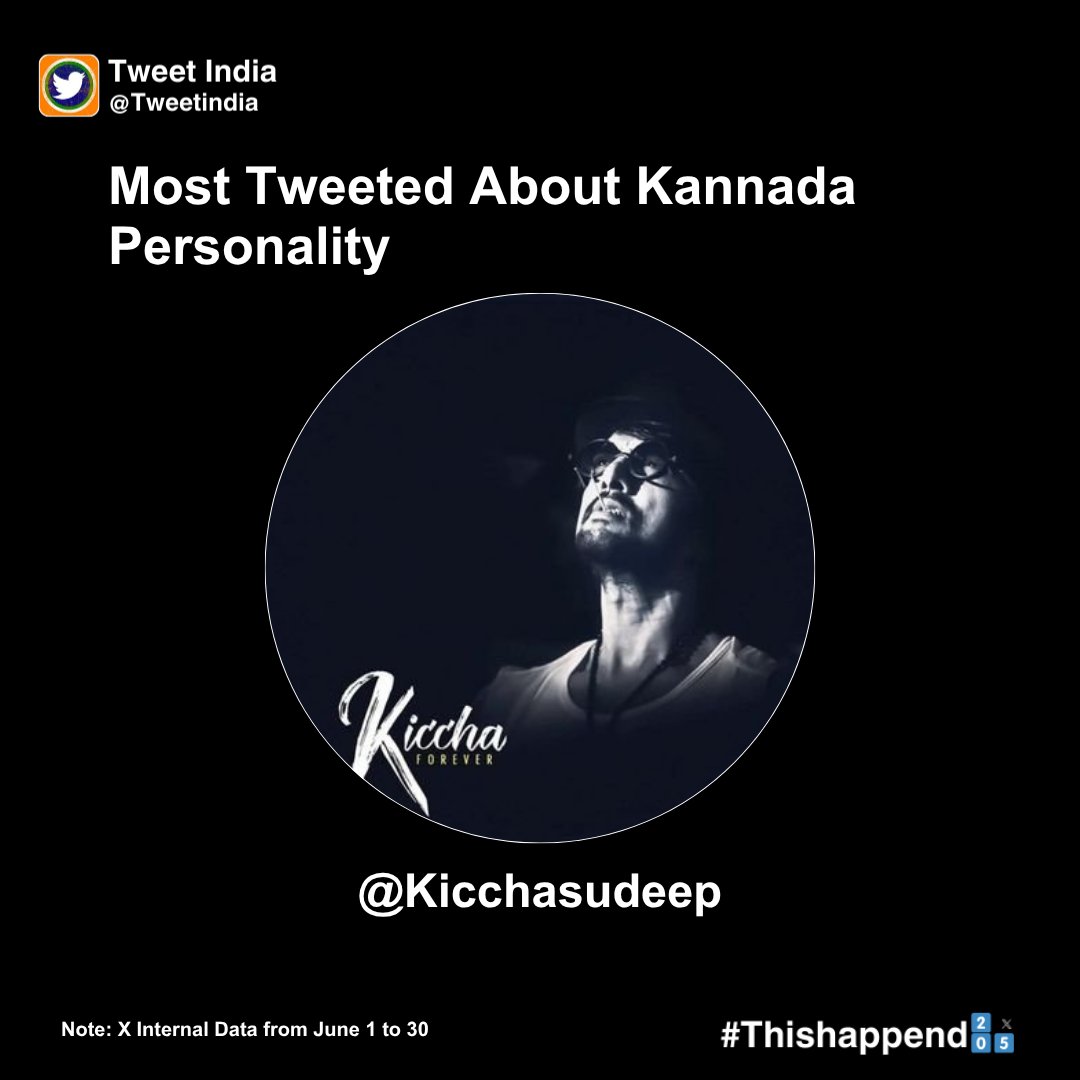 AsianBoxOffice's tweet image. X Internal Data Most Tweeted About Kannada Personality (June 2025) - @KicchaSudeep