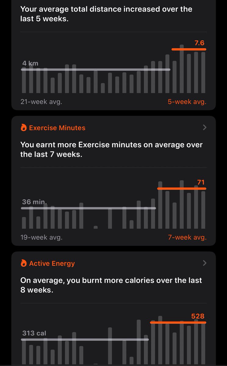 adorexics's tweet image. all this locking in and i’ve only lost 7.8kg
