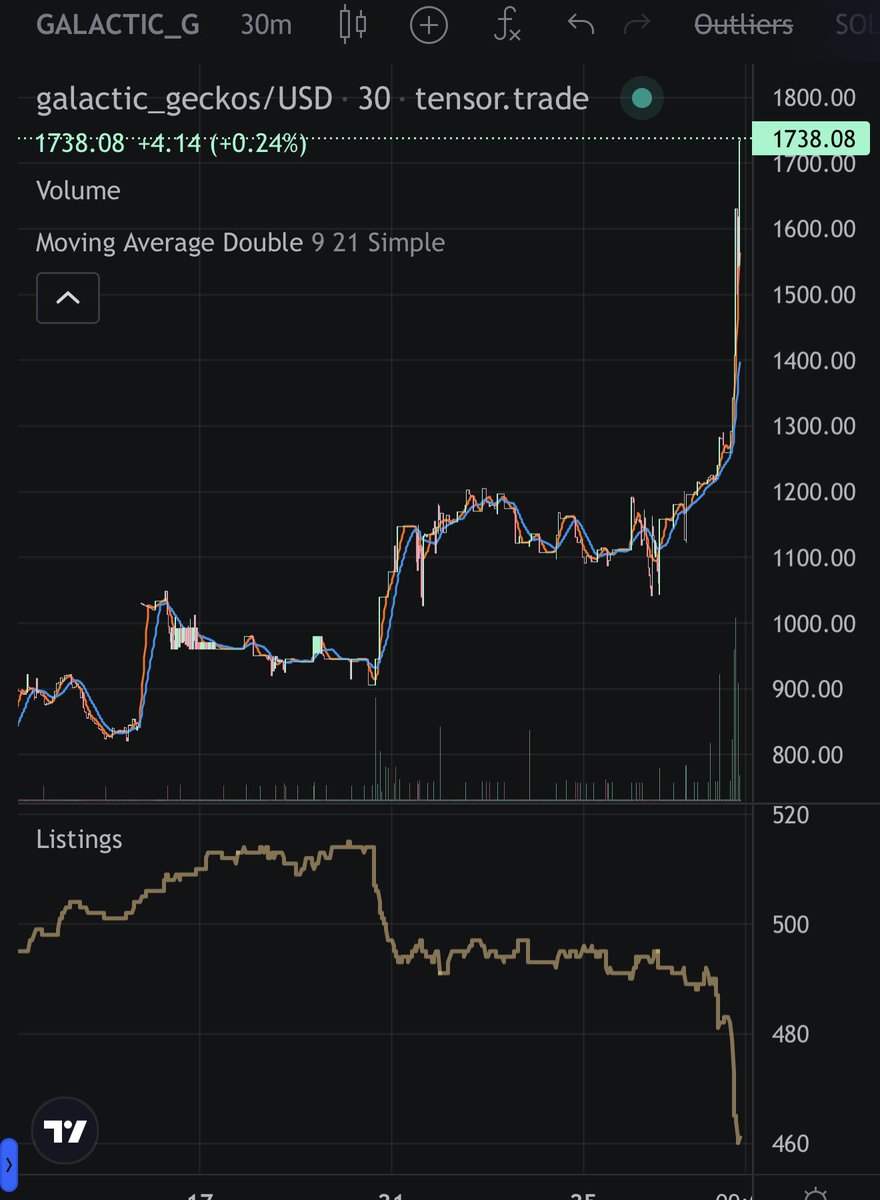 Gm Gm

Well that escalated quickly <a href="/GalacticGeckoSG/">🟩Galactic Gecko Space Garage 🦎 🛸 🪐</a>