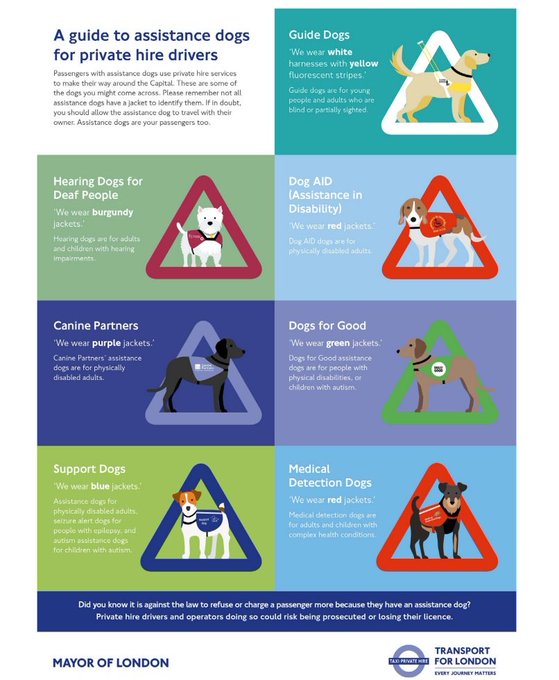 Assistance dogs 🦮  must be allowed to travel with their owner in taxis and private hire vehicles at no extra charge: tfl.gov.uk/info-for/taxis…