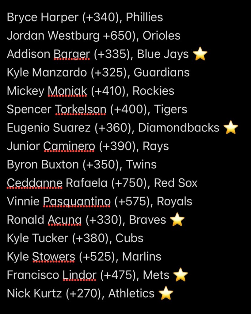 𝗛𝗢𝗠𝗘 𝗥𝗨𝗡𝗦 𝗦𝗛𝗘𝗘𝗧 - 7/28 📊⚾️🚀

⭐️ = our favorite plays

Mix and match players as you like! 💰