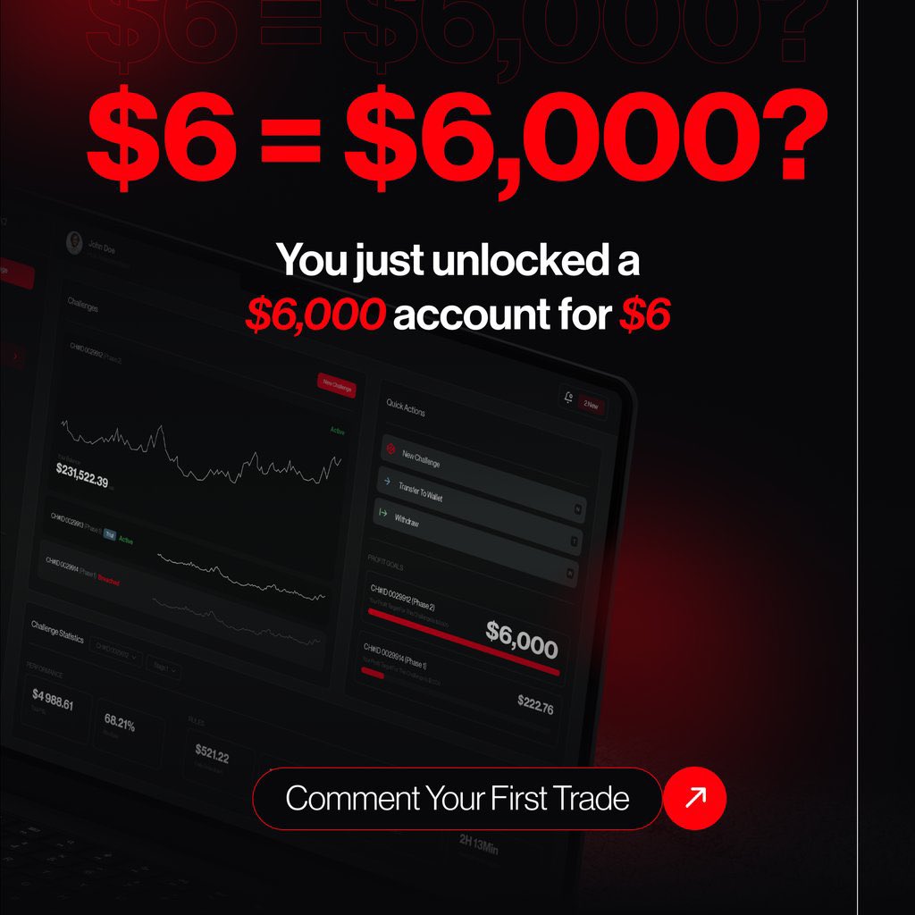 AfaaqFx's tweet image. Hurry up and buy yoir account before offer ends on 31 July.
app.realfunded.com/createWelcomeC…