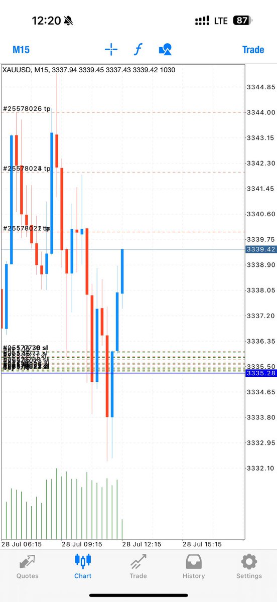 Mememaster03's tweet image. Flyyyying to TP1🙏🏽🚀

#forex #forextrading #forexstrategies #forexstrategy #forextrade #forexbureau #forexstrategie #forextradingforbeginners #forextradingstrategies #forexcurrency #forexcurrencies #forextradingforbeginner #stocking #trade #investment #crypto