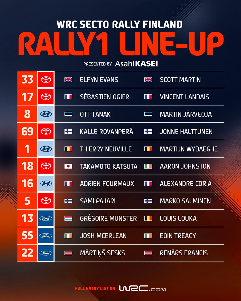 The line-up for this weekend 💪

#WRC | #RallyFinland 🇫🇮