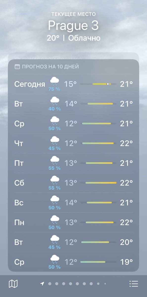 Идеальный прогноз погоды, но есть НЮАНСИК (я про дожжь)