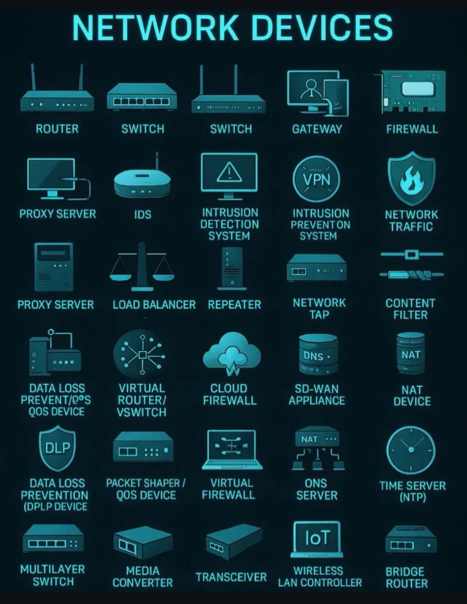 sainathdushatti's tweet image. Network devices are the foundation for cybersecurity.

Agree?