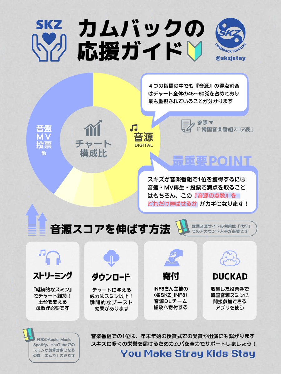 SKZカムバサポート tweet media