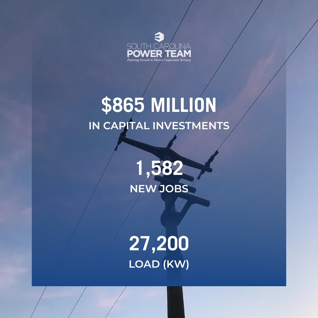 SCpowerteam's tweet image. This year we're already celebrating major milestones: $865M in capital investments, 1,582 new jobs and 27,200 MW of load announced in electric cooperative territory!