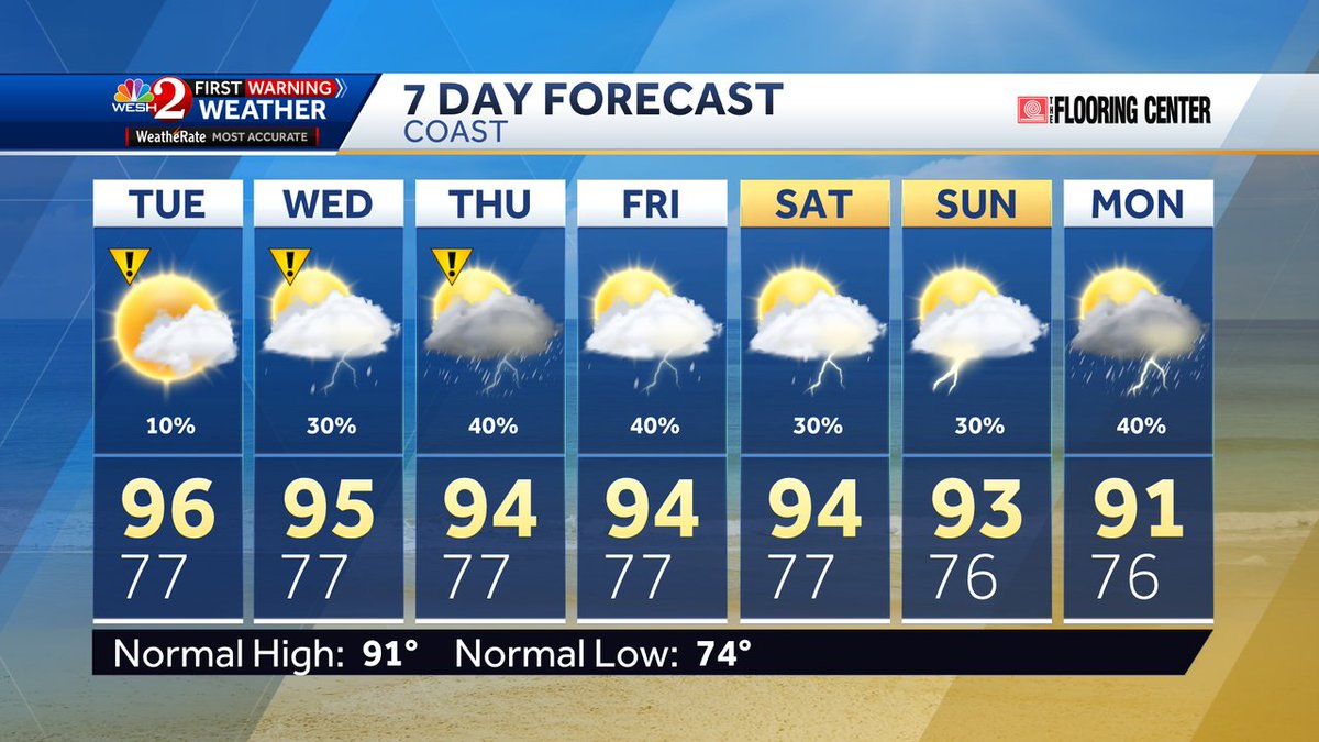 Here's a look at Central Florida's Updated 7 day COASTAL forecast. Check back for updates on #weshwx