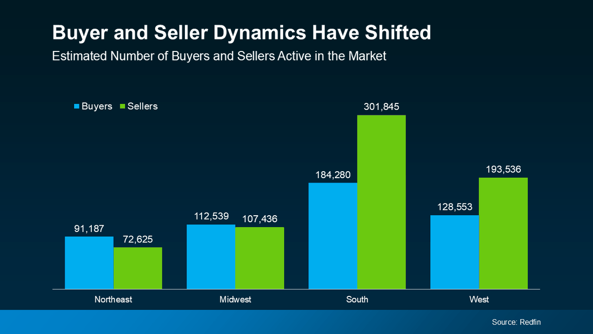 jpowell812's tweet photo. Today’s Tale of Two Housing Markets https://t.co/tVtr3cdiw7 https://t.co/rtAlPMFZHi