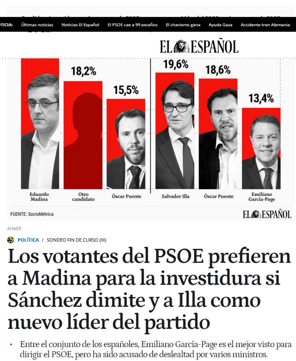 ¿Se puede saber a qué votantes hace referencia? 
Pedro J, déjalo ya. En serio 😂