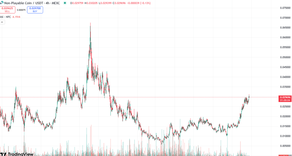 ssuley02's tweet photo. 🥱$NPC https://t.co/9SaoANwObI
