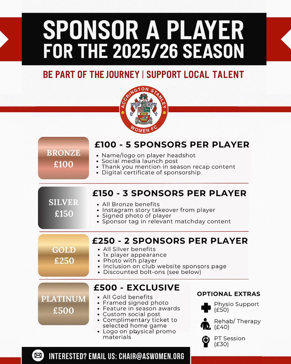 Accrington Stanley Women (@aswfcofficial) on Twitter photo 🚨 Sponsor a Player for 2025/26!
Support ASWFC & get your name/logo featured, social shoutouts, pics & more – from just £100.
Bronze, Silver, Gold & Platinum packages available.
📧 chair@aswomen.org
#ASWFC #GrassrootsFootball #SponsorAPlayer #WomensFootball 🚨 Sponsor a Player for 2025/26!
Support ASWFC & get your name/logo featured, social shoutouts, pics & more – from just £100.
Bronze, Silver, Gold & Platinum packages available.
📧 chair@aswomen.org
#ASWFC #GrassrootsFootball #SponsorAPlayer #WomensFootball