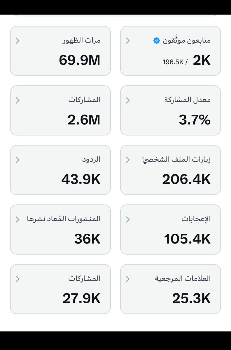 fhd_007's tweet image. وصلتني فلوس من أيلون ماسك ..
لتخطي حسابي حاجز المشاهدات الملياريه ..
وزيارات الملف الشهري تخطت 200 مليون ..
شكرا منصة x ومشكور أبوماسك ..
زين طلعنا سفرة لندن على حسابكم 👀 ..
وداعا ✋..