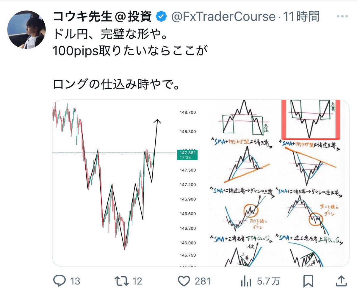 FxTraderCourse's tweet photo. 朝の仕込み時から、70pips上昇。
ドル円だと100pips前後やけどもし…                                                                                                                                                                                                                         

ゴールドでこの形が出たら、一撃1000pips級。
これは頭の片隅に置いといてな。

今はまだゴールドがレンジ中やけど、ブレイクしたら狙い目をすぐに共有するから、通知ONにして待っててや。