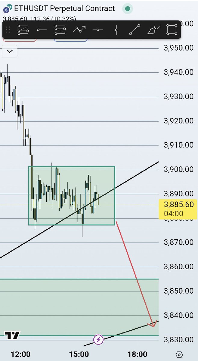 NapooTrades's tweet image. If eth breaks out of this zone , everything will dump hard 📉📉. $ETH