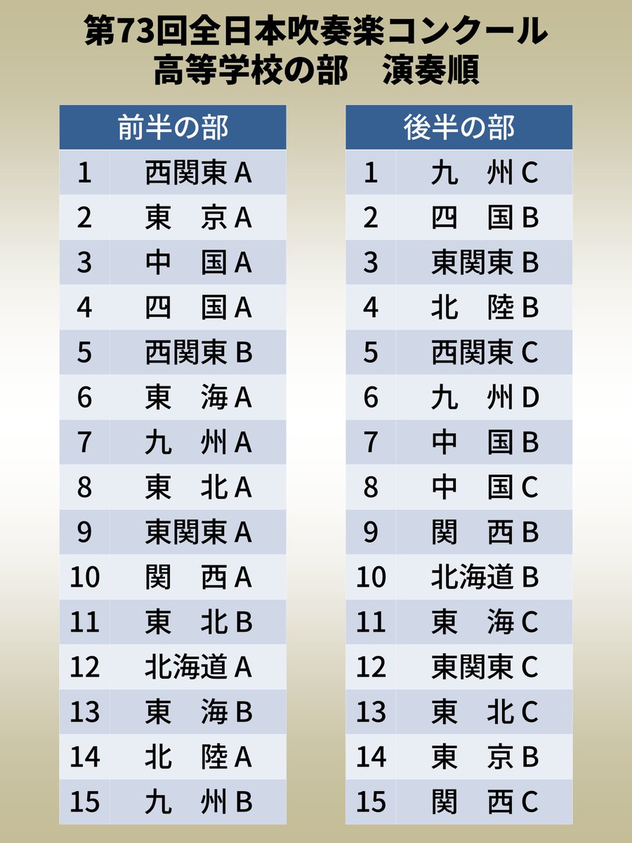 第73回 #全日本吹奏楽コンクール 【支部別演奏順】 10/18(土) 中学生の
